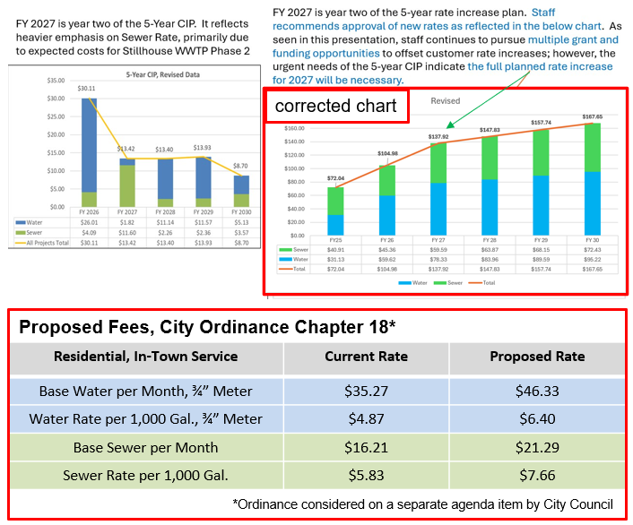 FY 2027 5-year CIP